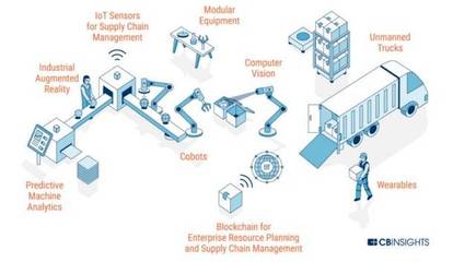 自动化工厂迈向人工智能 物联网技术服务的桥梁与挑战