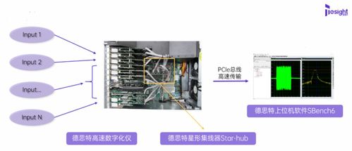 广州虹科电子专栏 测量仪表与物联网技术赋能未来市场